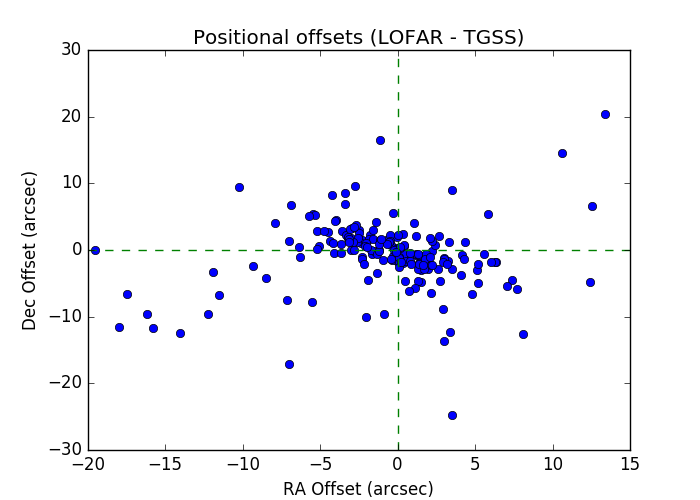_images/positional_offsets_sky.png