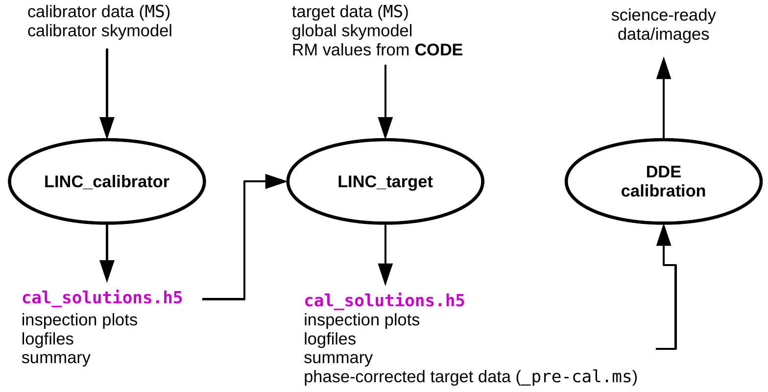 _images/LINC_CWL_workflow_sketch.png
