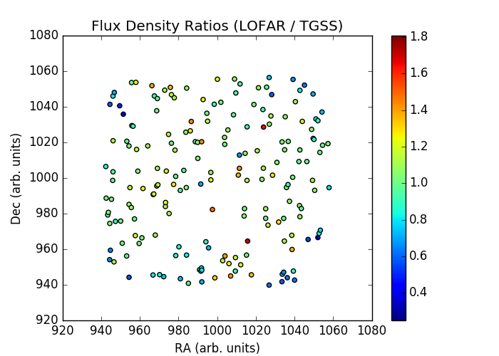 _images/flux_ratio_sky.png