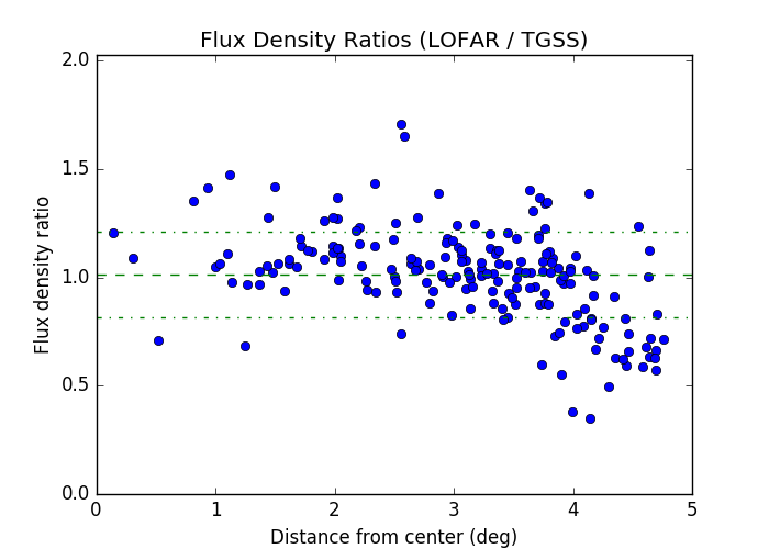 _images/flux_ratio_vs_distance.png