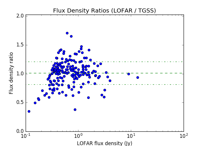 _images/flux_ratio_vs_flux.png