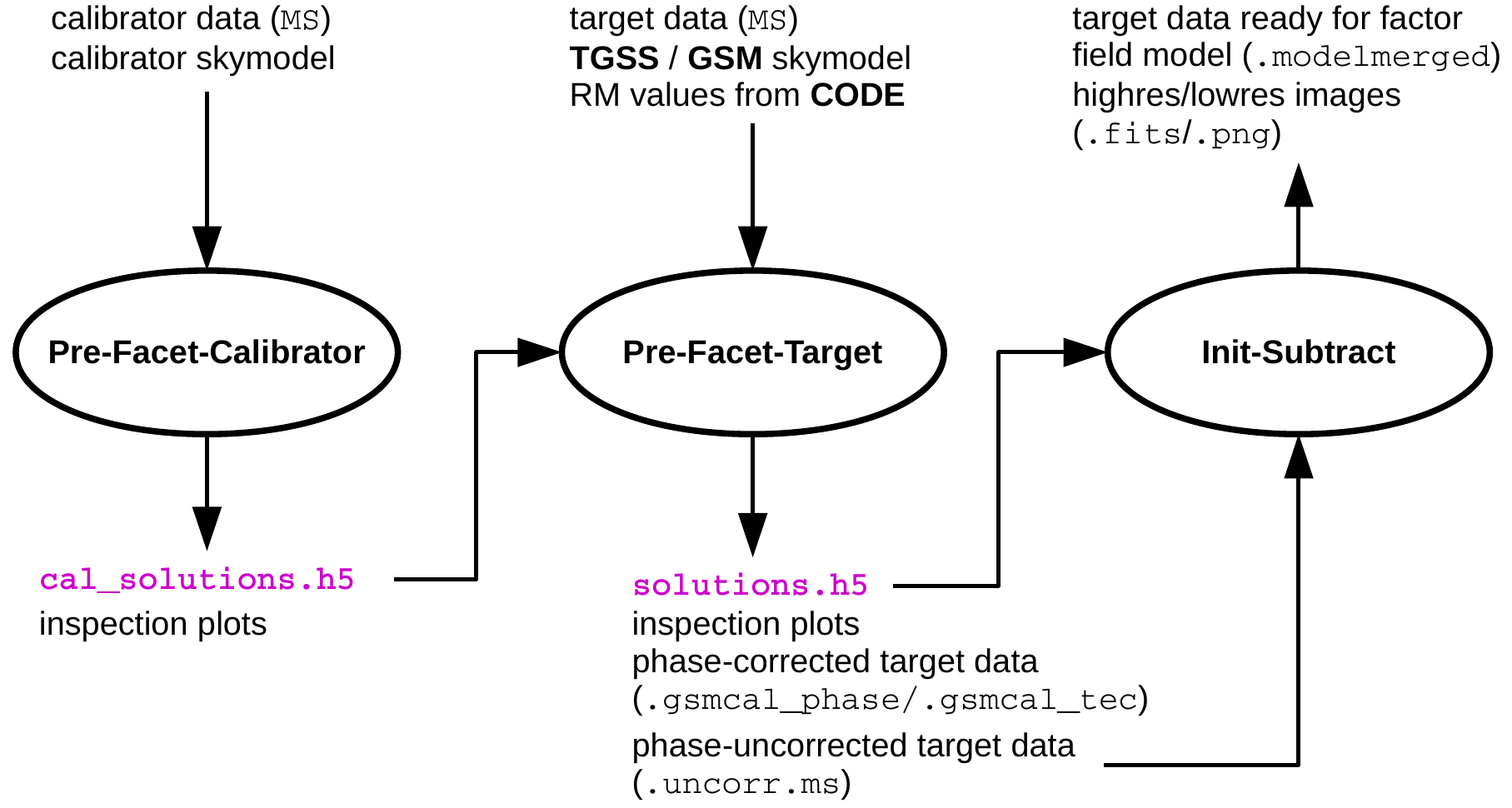 _images/prefactor_workflow_sketch.png