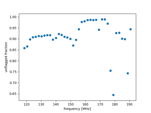 _images/unflagged_fraction.png
