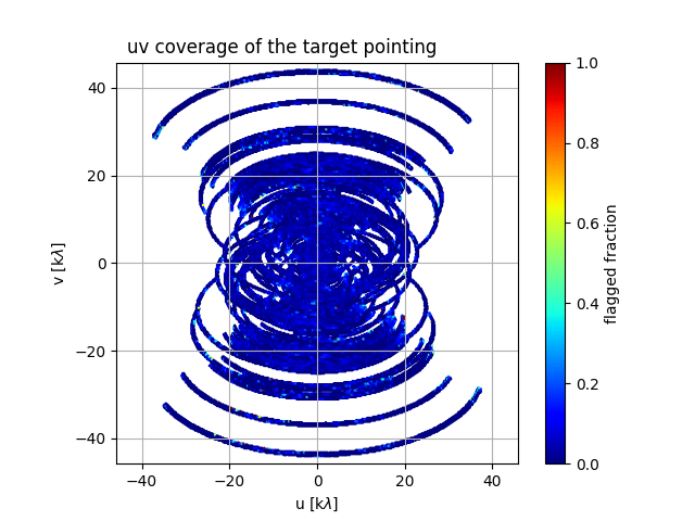 _images/uv-coverage.png